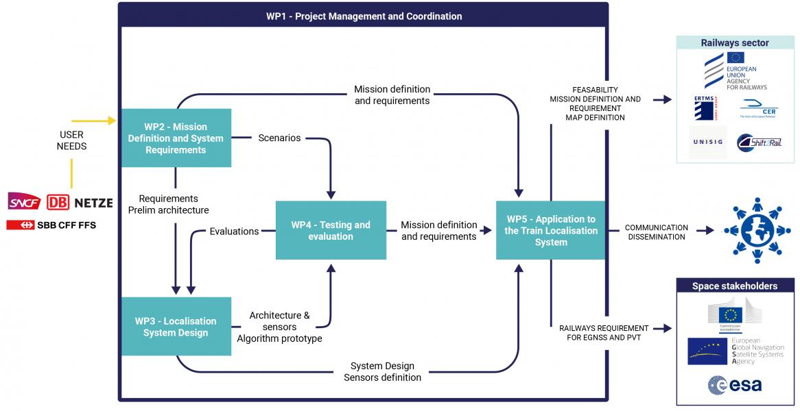 Workplan-schema